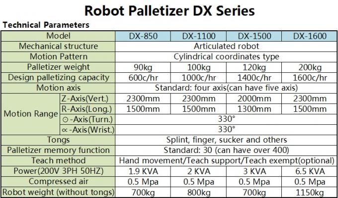پالتزر ربات / دستگاه پلتزینگ با بازوی همه کاره